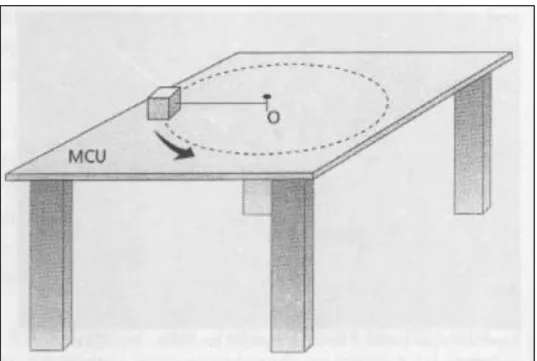 Figura 2.12  –  Bloco sobre uma mesa, preso por um fio inextensível, realizando um  movimento circular uniforme (MCU)
