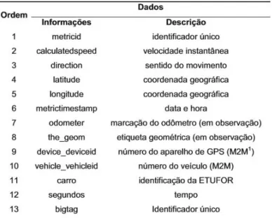 Tabela 3: Dados de AVL após o tratamento inicial 