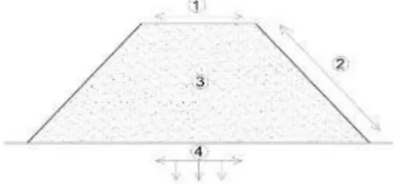 Figura 23 – Conceitos aplicados em um sistema de coberturas secas 