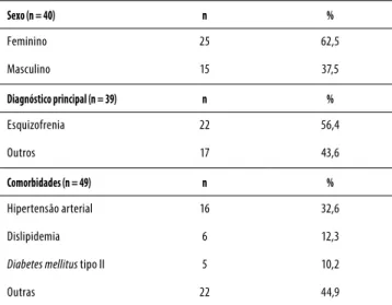 Tabela 1. Caracterização dos idosos de acordo com o sexo, 