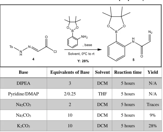 Table 1: Effect of different bases and solvents on the last step of pathway A. 