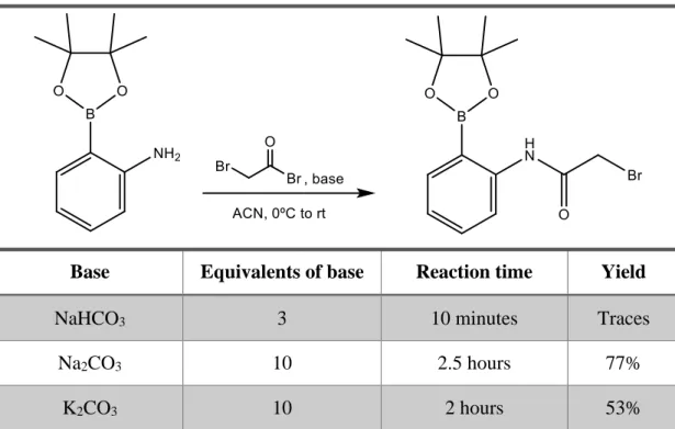 Table 2: Effect of different bases and reaction times on step 1 of pathway B. 