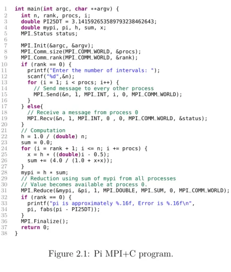 Figure 2.1: Pi MPI+C program.