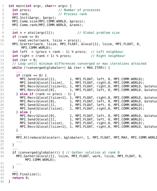 Figure 3.4: Finite Differences C+MPI program.