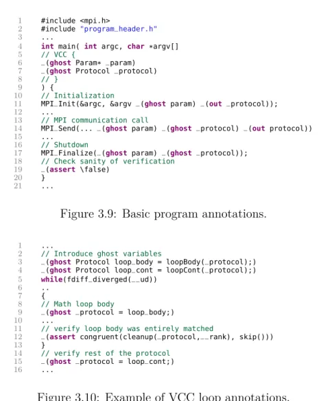 Figure 3.9: Basic program annotations.