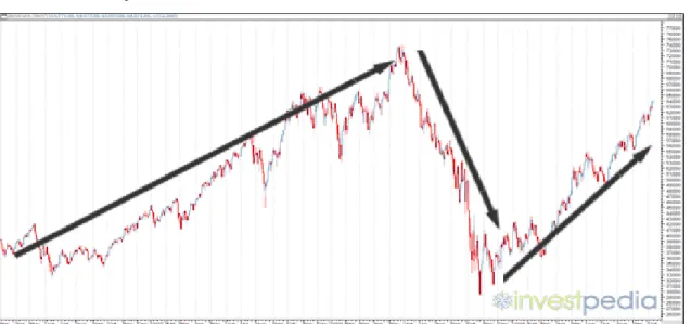 Gráfico 01 - Ibovespa 