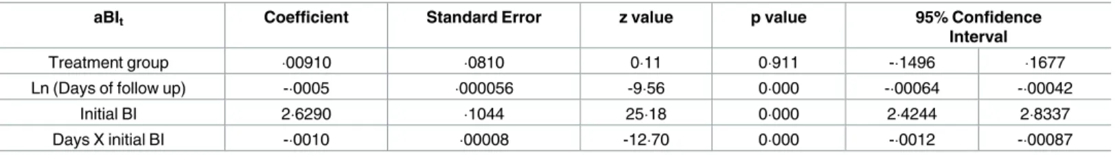 Table 2. Analysis of bacilloscopic index decrease among multibacillary patients and parameters of the multilevel linear model with mixed effects.