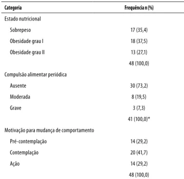 Tabela 2. Motivo do encaminhamento e estratégias anteriores 