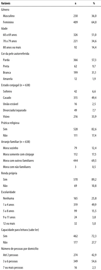 Tabela 1. Características sociodemográicas de idosos em 