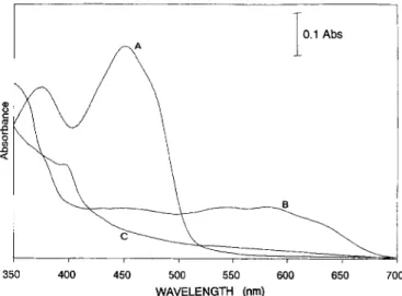Fig. 1 indicates  the  spectral  characteristics  of  the  three  redox  forms  of  D