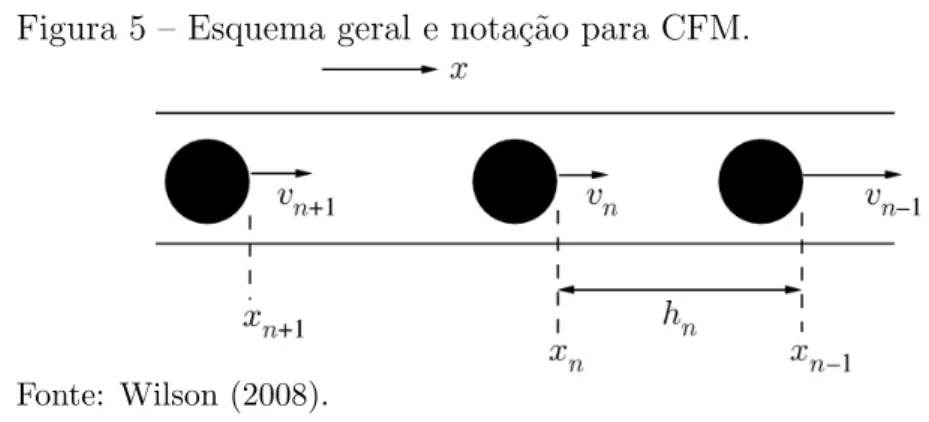 Figura 5 – Esquema geral e nota¸c˜ao para CFM.