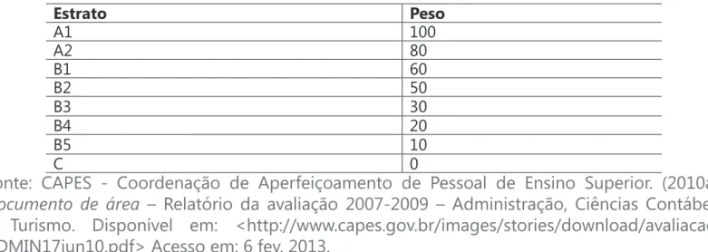 Tabela 1 - Estratos e respectivos pesos