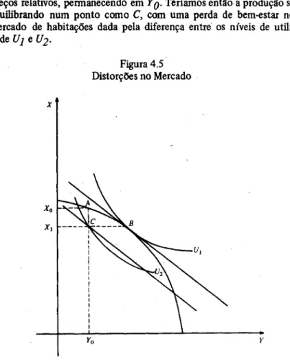 Figura 4.5  Distorções no Mercado 