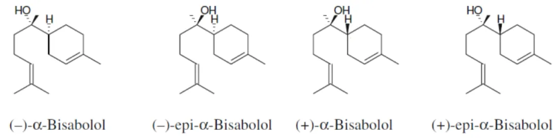 Figura 4-1: Estereoisômeros do -bisabolol. 