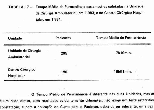 TABELA 17 - Tempo Médio de Permanência das amostras coletadas na Unidade de Cirurgia Ambulatorial, em 1 983; e no Centro Cirúrgico  Hospi-talar, em 1 981.