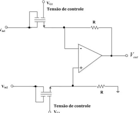 Figura 3.4 - Exemplo de amplificador de ganho controlável por tensão. (Adaptada a partir de [5]) 