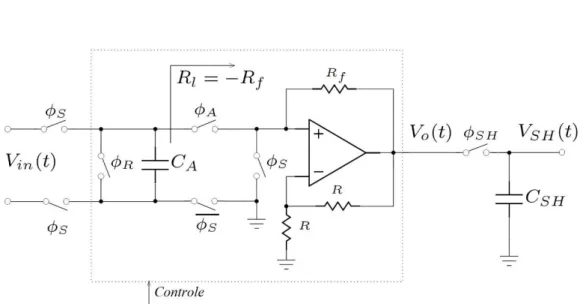 Figura 3.8 – Amplificador de Ganho Programável Baseado no Receptor Superregenerativo (Adaptado a  partir de [8]) 