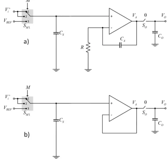 Figura 4.12 – Cicuito proposto (a) durante a etapa de amplificação; (b) durante a etapa de amostragem  de entrada