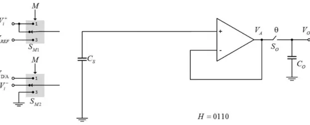 Figura 4.15 - Configuração do circuito no modo diferencial, para H = 0110. 