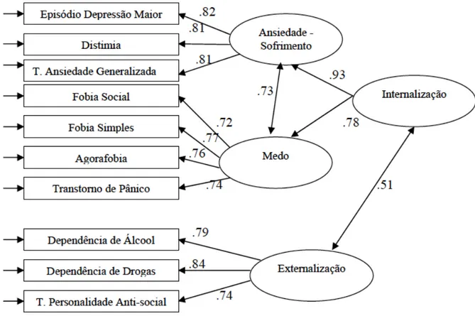 Figura 1. Modelo de Internalização e Externalização proposto por Krueger (1999)