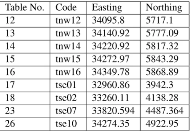 Table 2.3: Locations of the 30 m towers Table No. Code Easting Northing