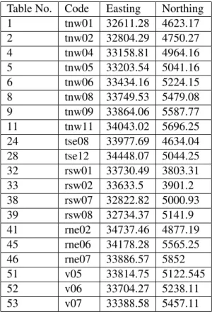 Table 2.4: Locations of the 20 m towers Table No. Code Easting Northing