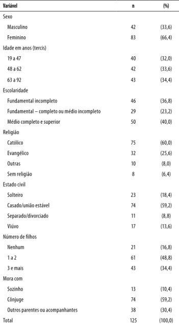 Tabela 1. Características sociodemográficas