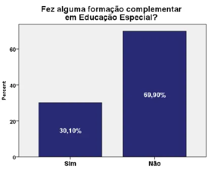 Tabela 12 Formação complementar em educação especial  Amostra (n = 103) 