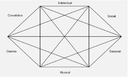 Figura 3 - Modelo Hexagonal de sobredotação 