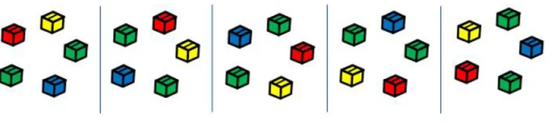 Figure 7.1: Illustration of the box counting proof of Fermat’s Little Theorem.