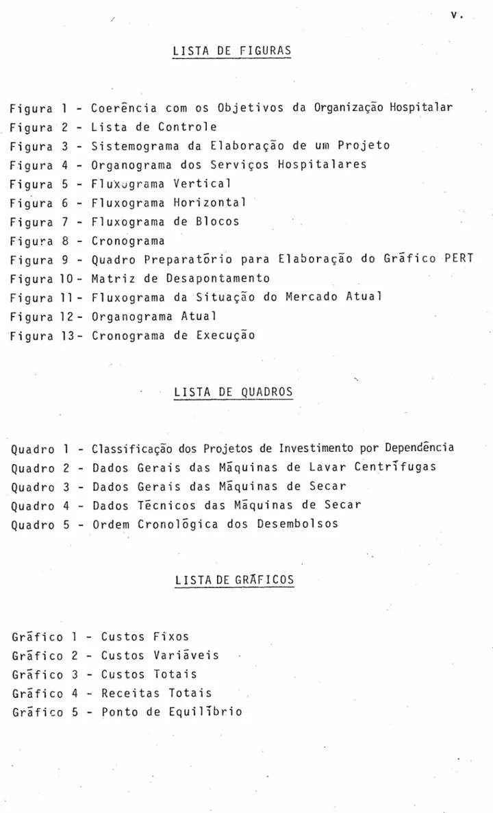 Figura 1 - Coerência com os Objetivos da Organização Hospitalar Figura 2 - Lista de Controle