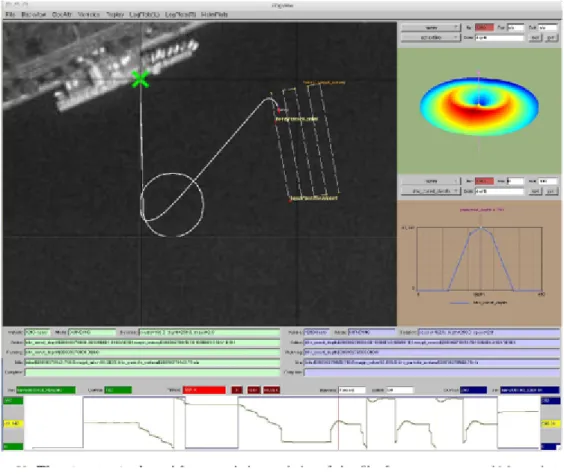 Figure 3.3: MOOS-IvP pMarineViewer (extracted from [Benjamin et al., 2019])