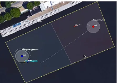 Figure 3.5: Representation of the capture the flag environment in MOOS-IvP(extracted from [Gupta et al., 2018])