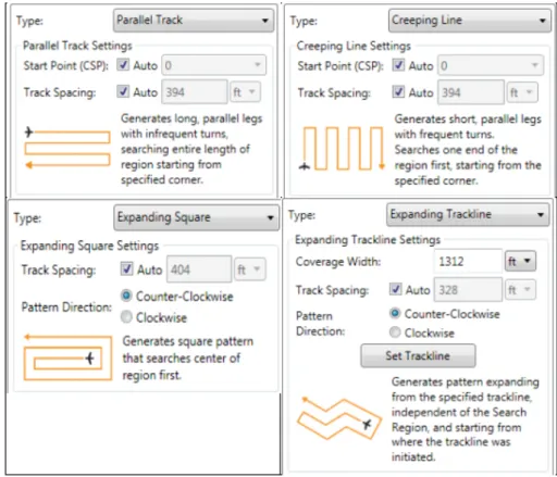 Figure 3.7: Four patterns developed in [Arbeit, 2013] (extracted from [Arbeit, 2013]) Their sensor consists on a directional camera with a certain radius and field of view, which can be rotated to any intended direction