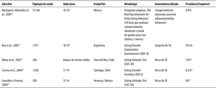 Tabela 2 – Descrição de estudos realizados na América Latina sobre comportamentos de risco para transtornos alimentares em 