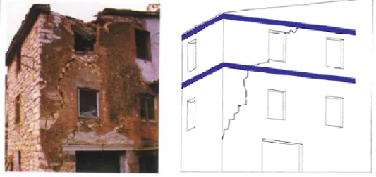 Figura 4.28 – Fenda e zonas de aplicação da cintagem do edifício [26] 