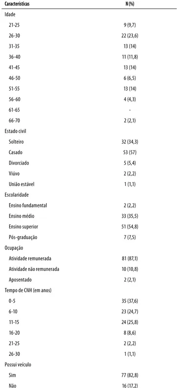 Tabela 1. Características sociodemográficas da amostra total