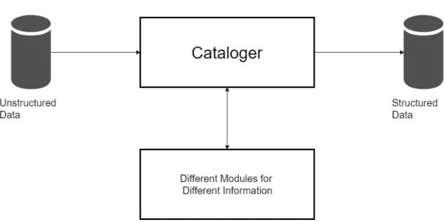 Figure 1.1: Current Application Workflow