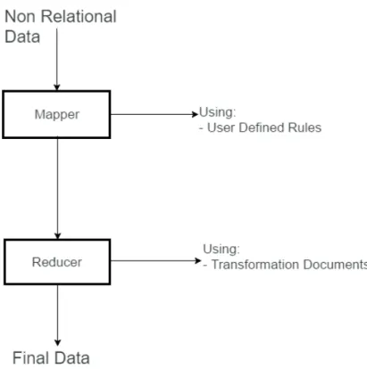 Figure 4.1: Base Application Architecture