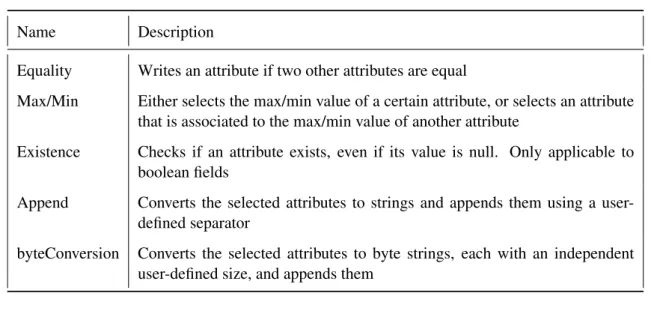 Table 5.1: Possible Operations in the Transformation Documents