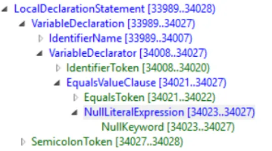 Figure 3.4: Variable Declaration syntax tree outline