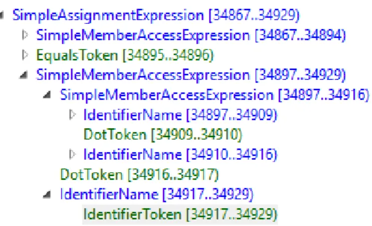 Figure 3.6: Assignment Expression with member access expressions