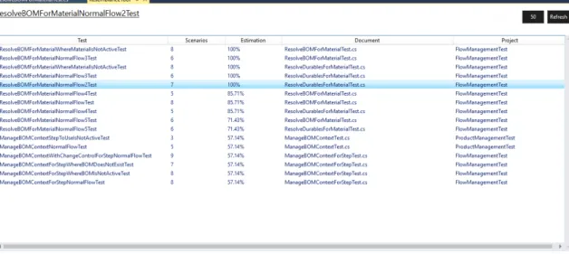 Figure 3.9: Test Resemblance Tool result window