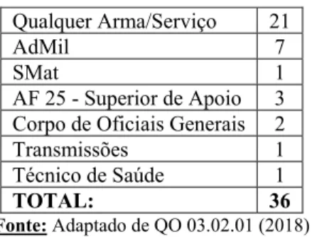 Figura 3 – Organização da Direção de Material e Transportes   Fonte: Disponível em www.exercito.pt (2019) 