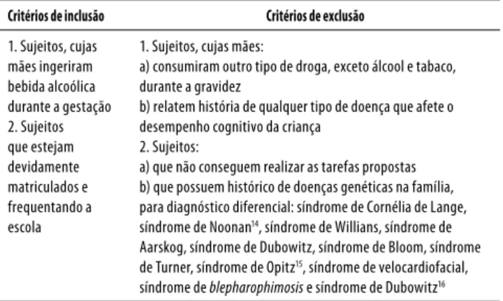 Tabela 1. Critérios de inclusão e exclusão para compor amostra clínica
