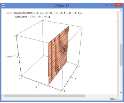 Figura 6. Gráfico do plano f(y,z)=2. 