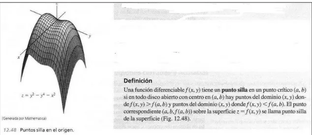 Figura 44. Registro gráfico CAS do ponto de sela. 