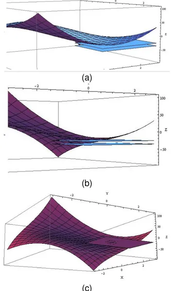 Figura 51. Modificações ótica, posicional e mereológica no registro gráfico CAS_MATH. 