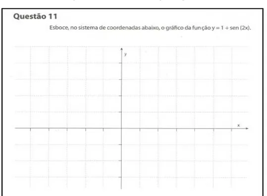 Figura 24 - Questão de avaliação diagnóstica SEESP 