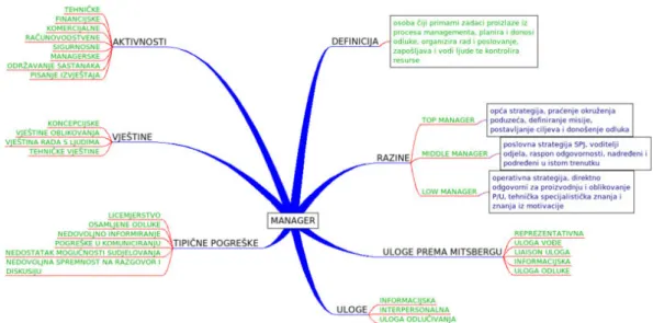 FIGURA 14: Exemplo de mapa mental.  